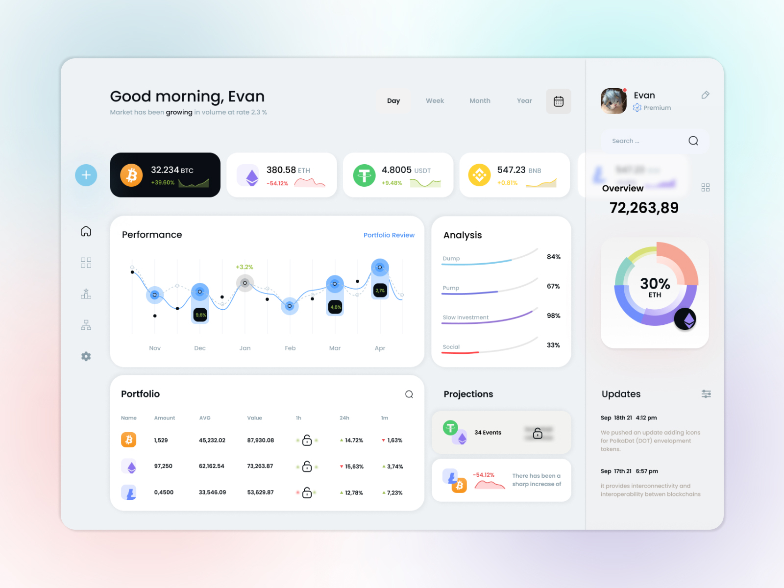 Dashboard by Evan Febri on Dribbble