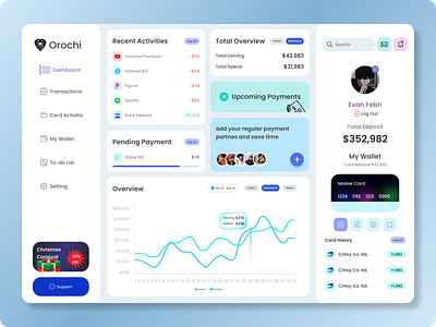 Dashboard-Design dashboard landing page ui ux web desain