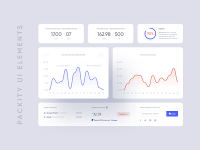 Packity Dashboard UI Cards