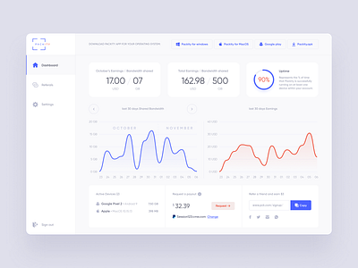 Packity - Dashboard Design