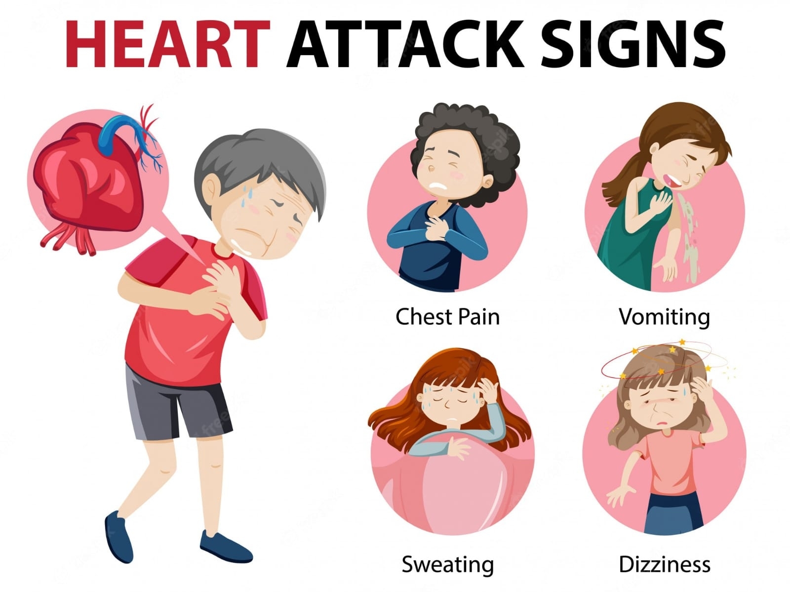 heart-attack-signs-by-health-freak-on-dribbble