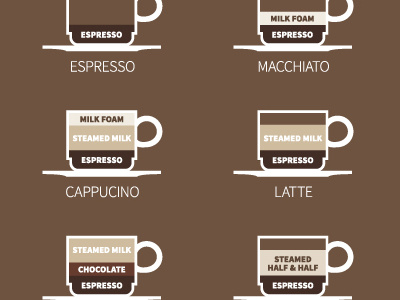Coffee Key coffee espresso poster
