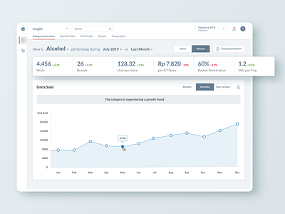 Emporio Analytics Alcohol Product Dashboard