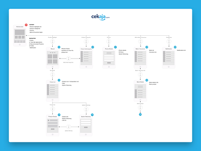 User Flow