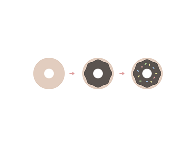 Donut Process