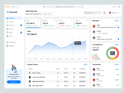 Warunkk - Marketing Dashboard admin analytic b2c chart clean dashboard dashboardui e commerce fashion marketing order product design sales selling shop sport stats ui uiux website