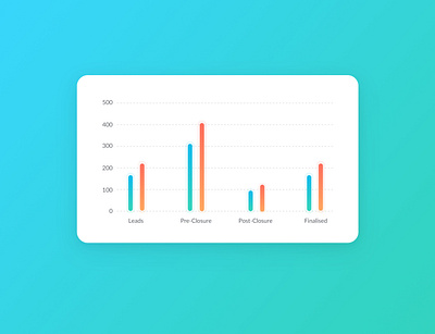 Simple Bar Graph analytics app bar graphs colors dashboard app design graphic graphs icons illustration minimal minimalism minimalist design minimalistic modern modernism ux vinodkumarpalli