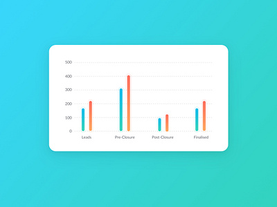 Simple Bar Graph