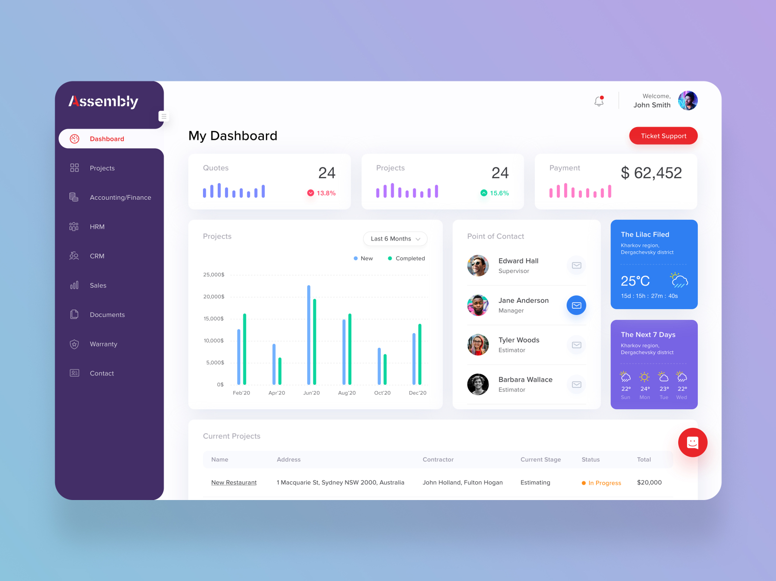 Client Dashboard by Vinod Kumar Palli on Dribbble