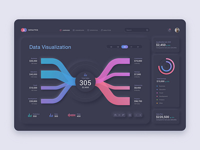 Data Visualization Dashboard - Neumorphism_Dark analytics chart analytics dashboard charts clean colors darkui dashboard app dashboard ui data visualization design donut chart elegant graphs minimal modern neumorphic design neumorphism ui ux vinodkumarpalli