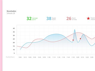 Twitter metrics