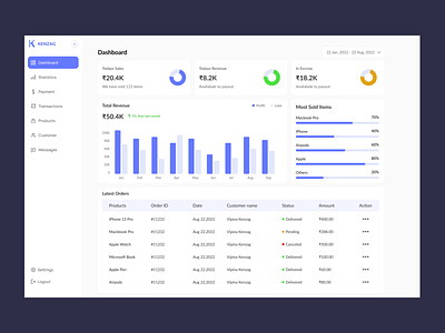 Sales Dashboard Light mode