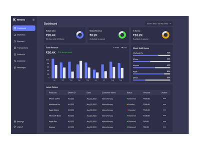 Sales Dashboard Dark mode dark mode dashboard design sales sales dashboard ui uiux ux