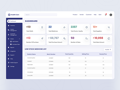 WMS Dashboard