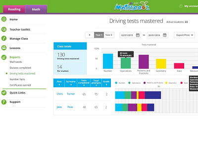 Educational graphs charts dashboard design education elearning flat graphs icon illustration material ui materialdesign ui website