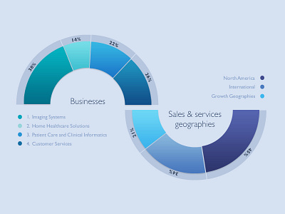 Sales Graph data vizualisation infographic information design