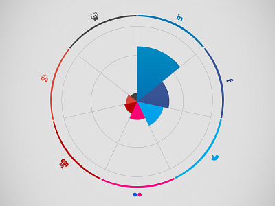 Radial Pie Chart data visualisation infographic information design pie chart