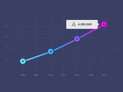 Bright colours graph