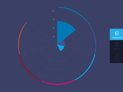 LinkedIn Monitor data visualisation infographic information design linkedin