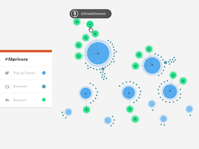 fd#talks - interactive twitter visualisation data visualisation information design interactive tweets twitter