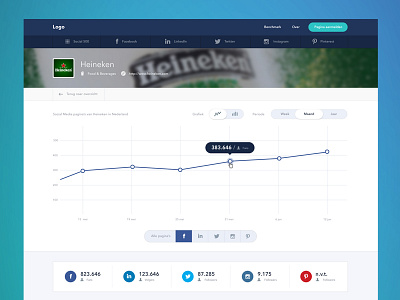 Social Dashboard