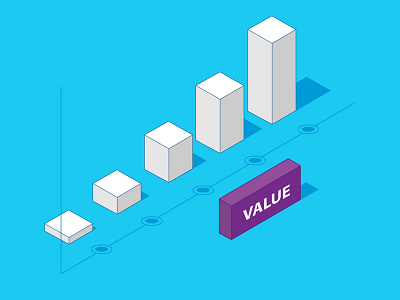 Added value graph