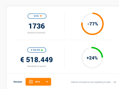 Benchmark tool