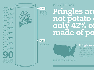 #factfriday data visualisation factfriday infographic pringles