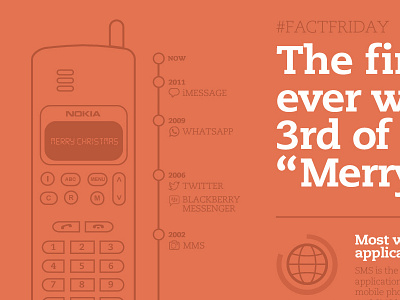 #factfriday part 2 factfriday infographic sms