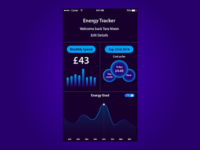Daily UI - Day 18 - Analytics Chart 018 analyticschart dailyui day18 energytracker