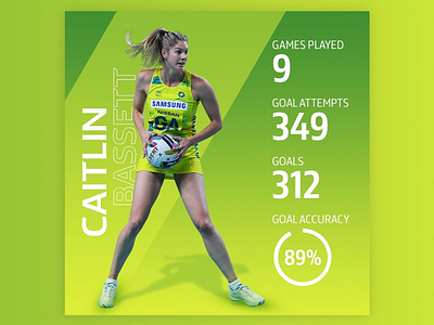 Caitlin Bassett, Netball World Cup accuracy adobe caitlinbassett goals mockup netball netballworldcup shot socialpost sport stats worldcup