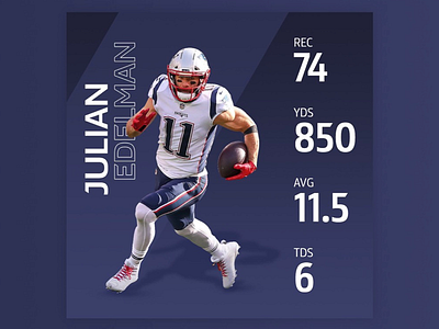 Julian Edelman 🏈 americanfootball football julianedelman mockup mvp newengland nfl patriots receiver socialpost sports stats superbowl touchdown yards