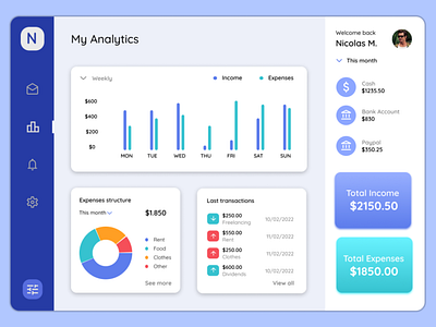 #DailyUI Day 18 - Analytics Chart