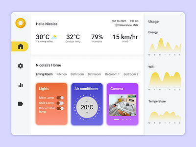 #DailyUI Day 21 - Home Monitoring Dashboard abodexd app branding dailyui dashboard design figma graphic design home illustration logo monitoring sketch typography ui ux vector