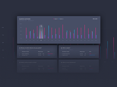 Quizi.io business account analytic mode analytic bitcoin blockchain impleum interface poll polls question quiz quizi quizzes test uiux web