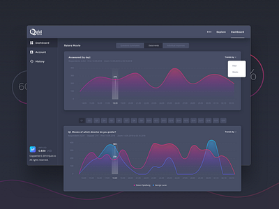 Quizi.io quiz analytic bitcoin blockchain blockchain game dashboard design impleum polls quizzes test uiux webapp