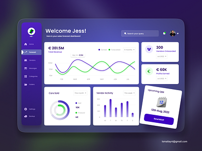 Sales dashboard Designed With FIGMA dashboard figma ui ui ux ux