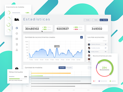 Dashboard exploration dashboad sketch ui design ux design web design website