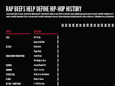 Rap Beefs Infographic beefs infographic league gothic rap