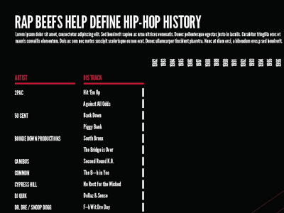 Rap Beefs Infographic