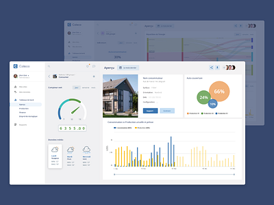 Dashboard energy production and consumption