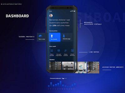 Smart Home Energy Management app artificial intelligence dark ui dashboard energy management smart home ui ux