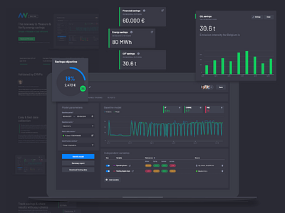 Energy measure&verification