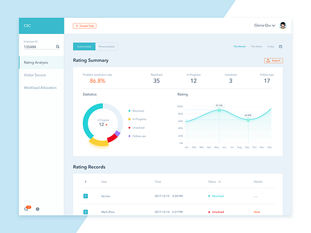 Dashboard - Customer Service System by Gloria Qiu for New Beee on Dribbble