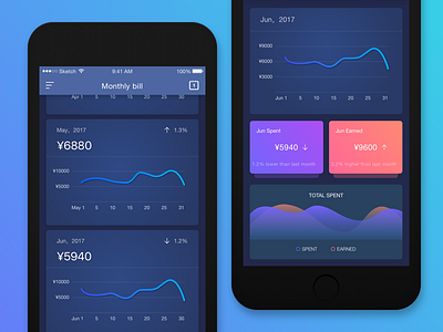 Bill app bill blue chart data design finance interface ios line mobile ui