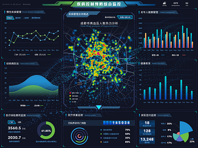 data visualization data visualization graphic design information chart ui