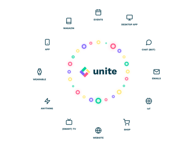 Content Structure Unite cms unite