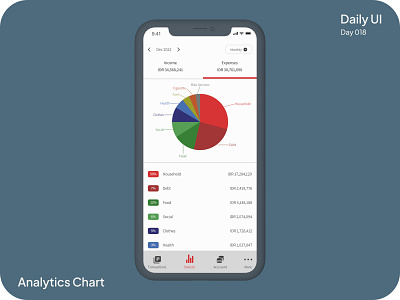 Analytics Chart #DailyUI #018 chart dailyui design ui