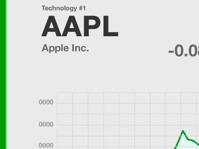 AAPL apple graph stock market stocks