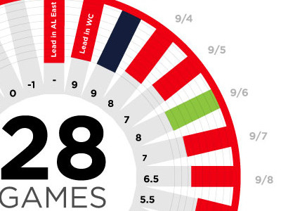 Dead Sox - Red Sox '11 September Collapse baseball blue data visualization infographic red sans serif